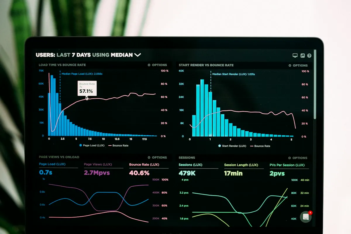 Dashboard com gráficos e métricas de audiência